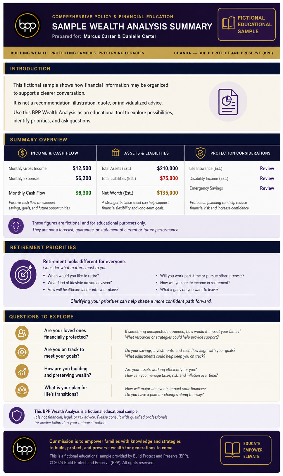 Fictional educational Wealth Analysis summary
